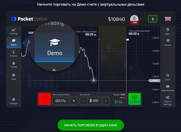 Discover the Benefits of the Trading Platform Pocket Option